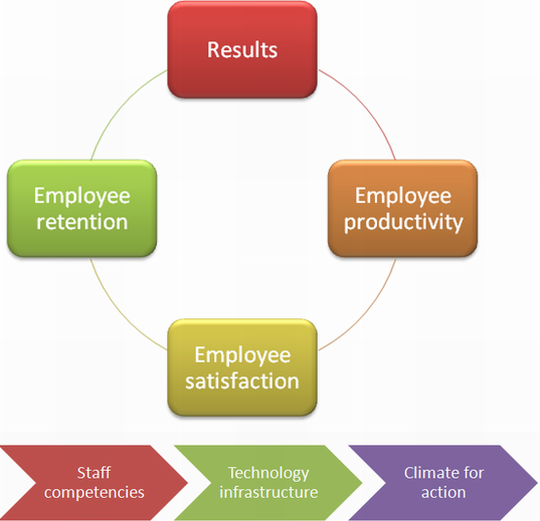 Employee attitude and job satisfaction.pdf