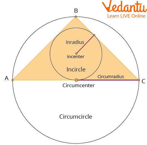 Circumradius of a circle