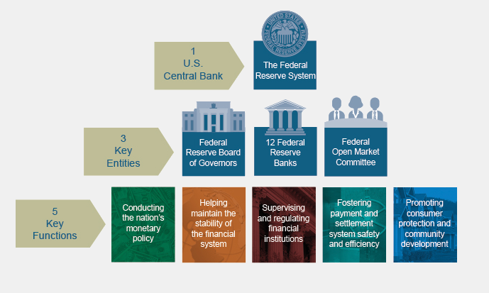 What is the US Fed Dot Plot and How to Interpret? - FOMC 