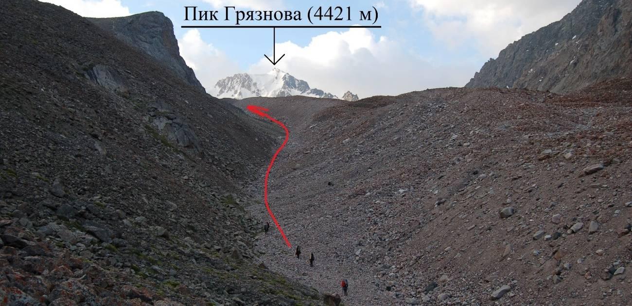  Отчёт о горном спортивном походе третьей  категории сложности по Киргизскому хребту