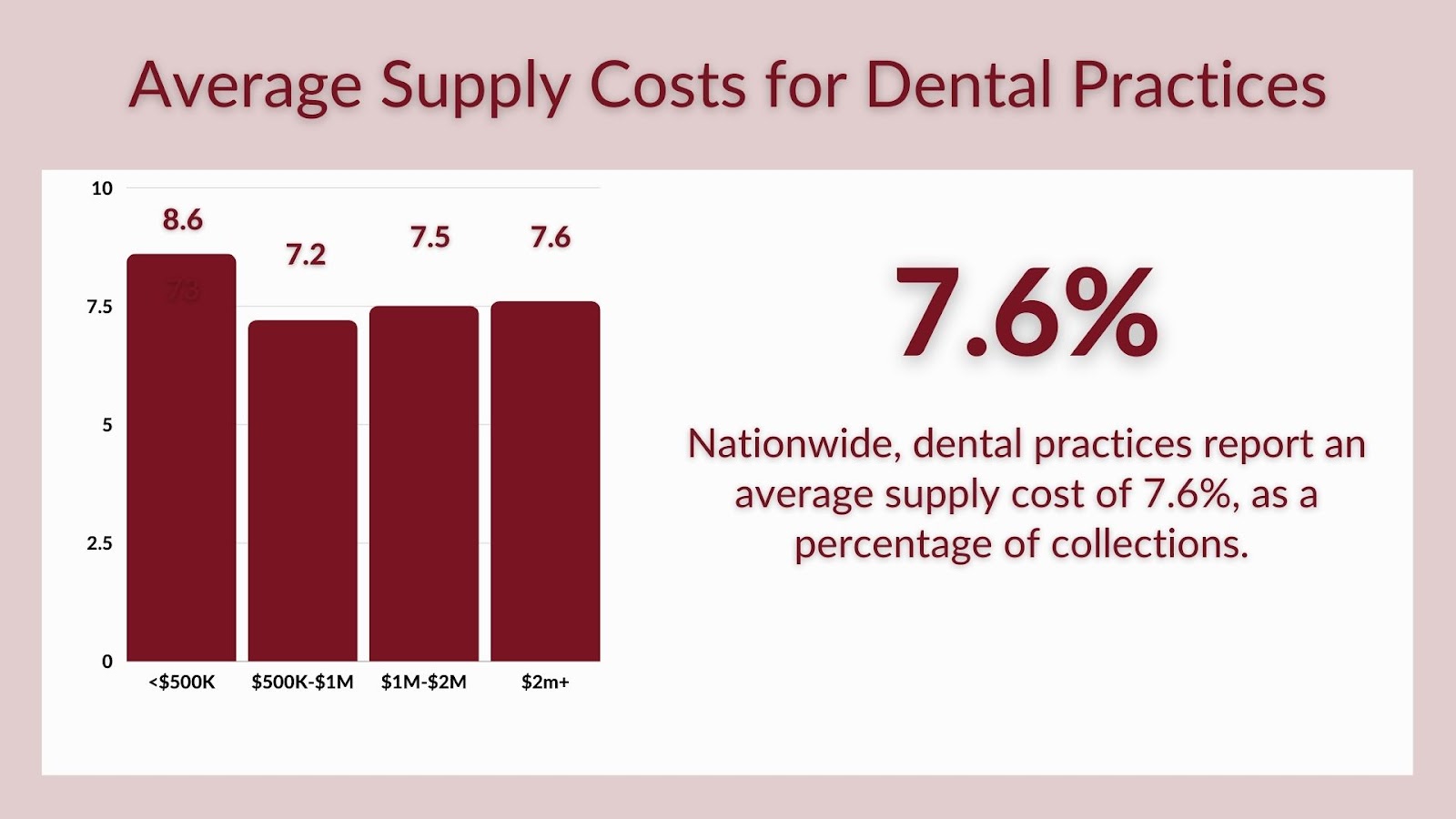 What SHOULD Your Practice's Lab Costs Be? Dental Buyer Advocates
