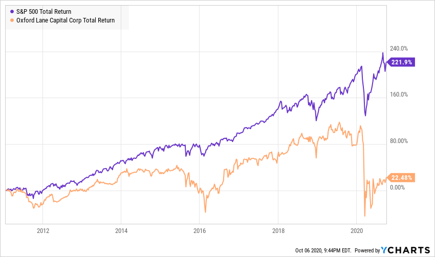 Chart, line chart Description automatically generated