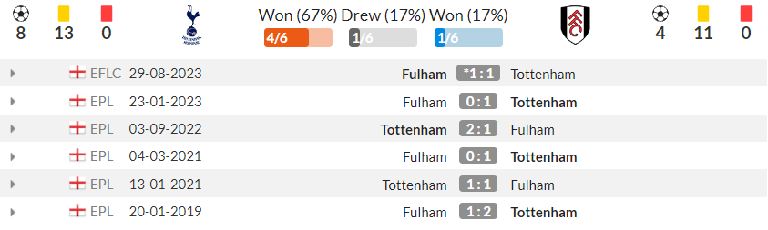 D:\important\футбол\канал\возвращение\tottenham_vs_fulham\2023-10-19_10-16-12.png