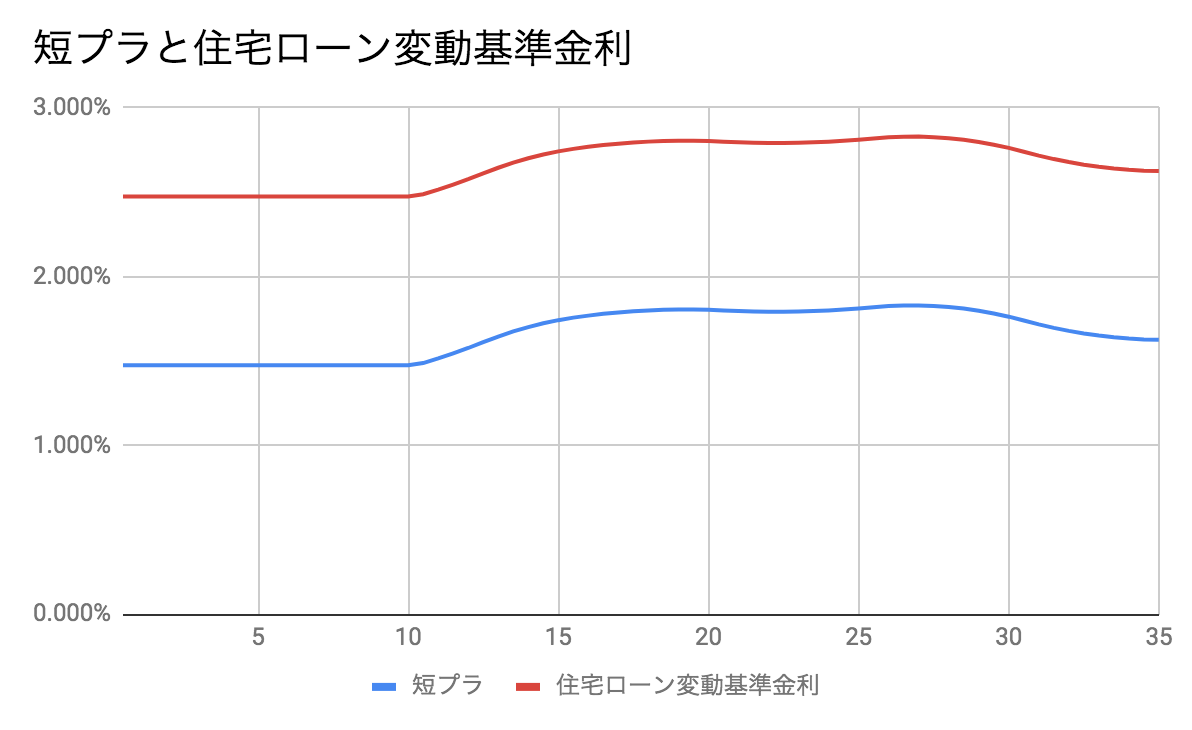 住宅ローン金利は予測可能 変動金利はどうなる モゲチェック