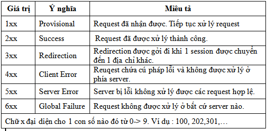 p2_table_Response.png