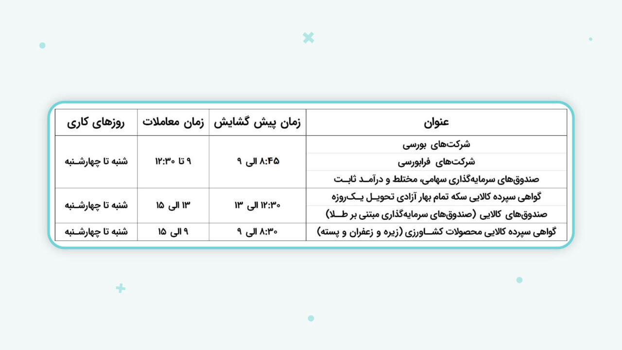 معاملات بازار سرمایه در چه ساعت‌هایی انجام می‌شود؟