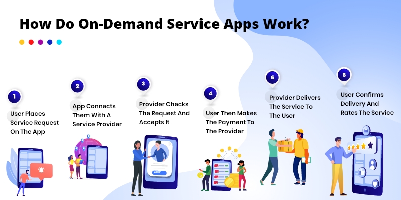 How On-Demand App works