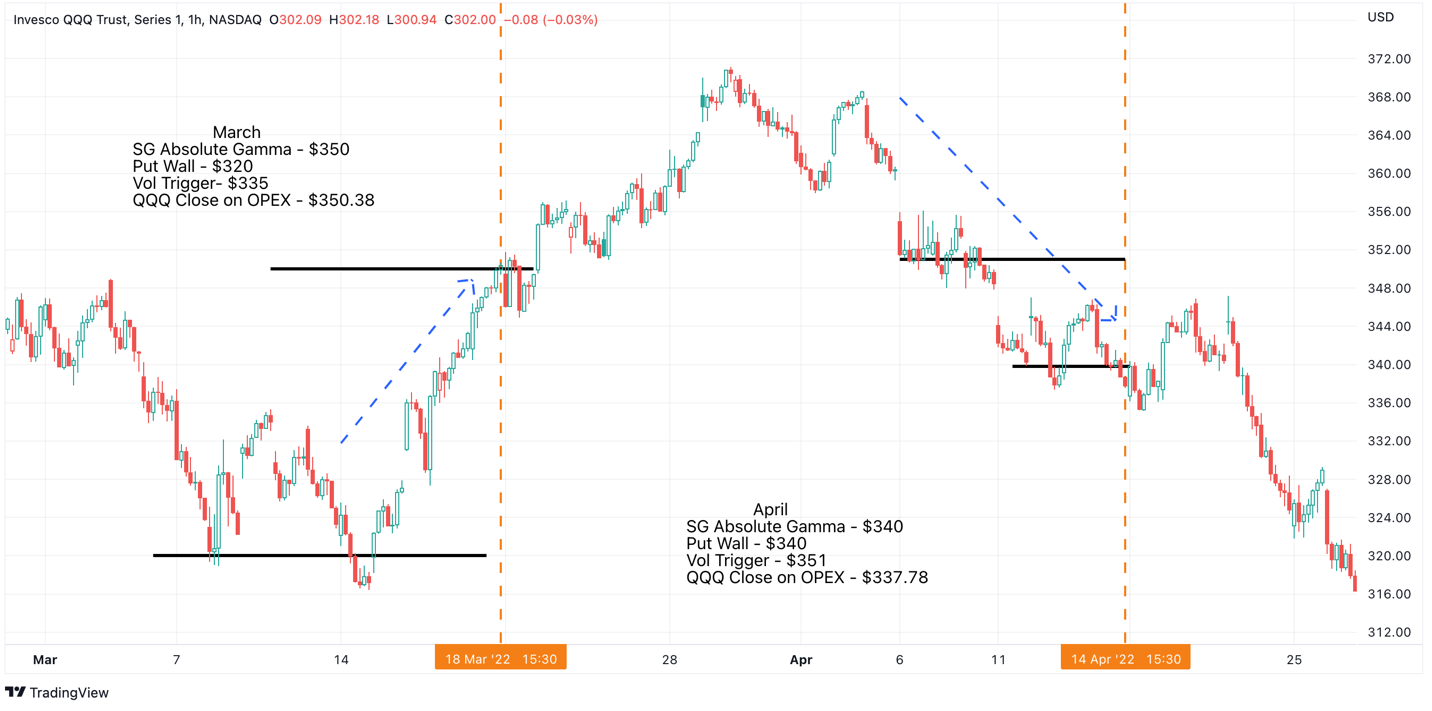 Graphical user interface, chart, line chart

Description automatically generated