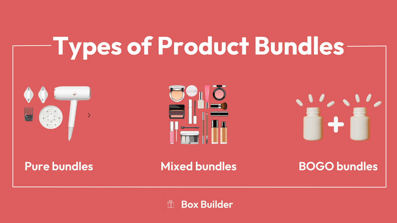 Types of Bundle pricing 