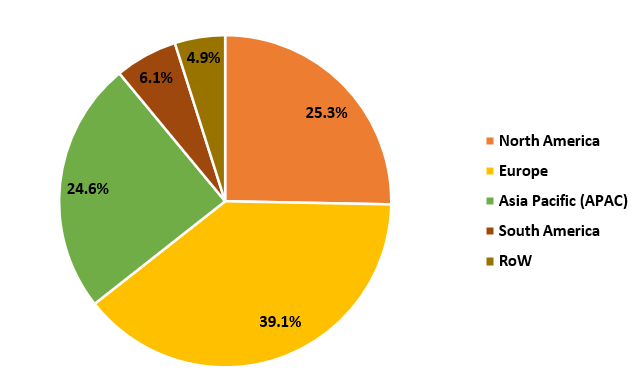 Low Migration Inks Market