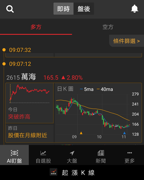 今天當水手！當沖19萬入袋！