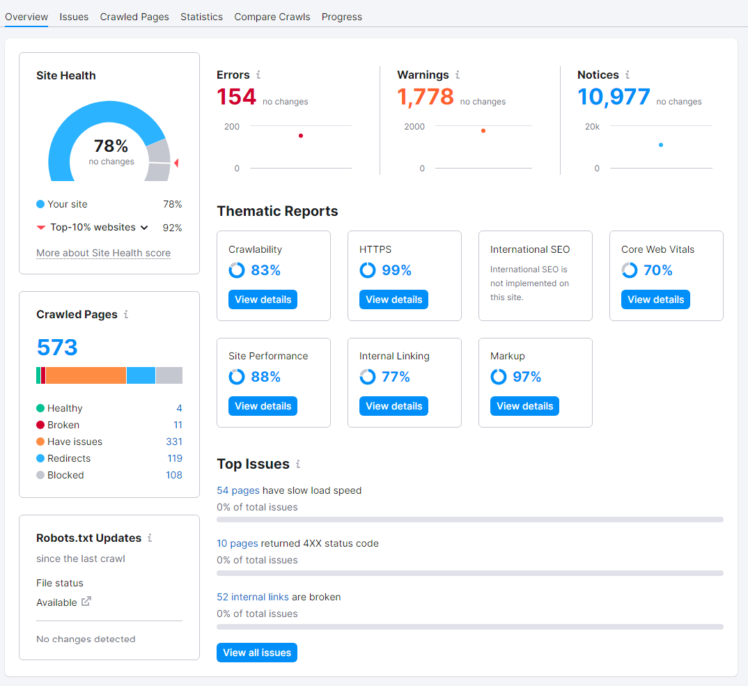 Complete Site Audit report with Semrush audit tool