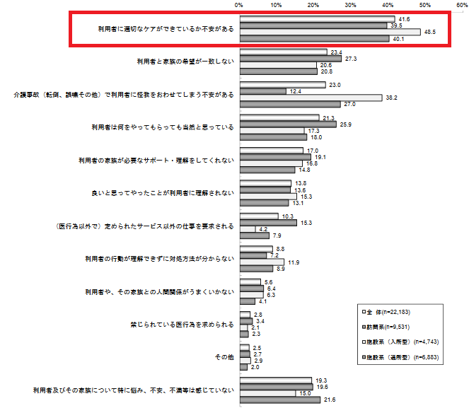 もう限界 介護職のストレス8つとストレス解消法を徹底解説