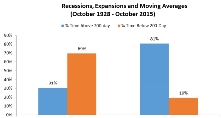 recessions expansions.png