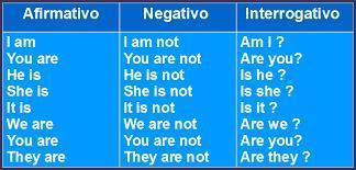 10 oraciones con el verbo to-be y los pronombres - Brainly.lat