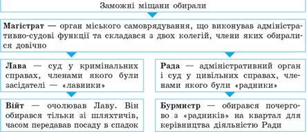 https://history.vn.ua/pidruchniki/ukr-istoriya-y-viznachennyax-7-9-cl/ukr-istoriya-y-viznachennyax-7-9-cl.files/image003.jpg