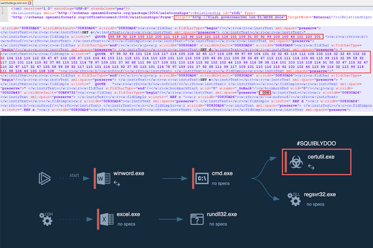 chinese hackers india