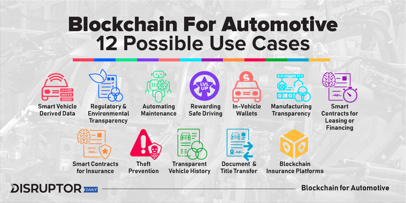 Blog Blockchain Use Cases for Automotives