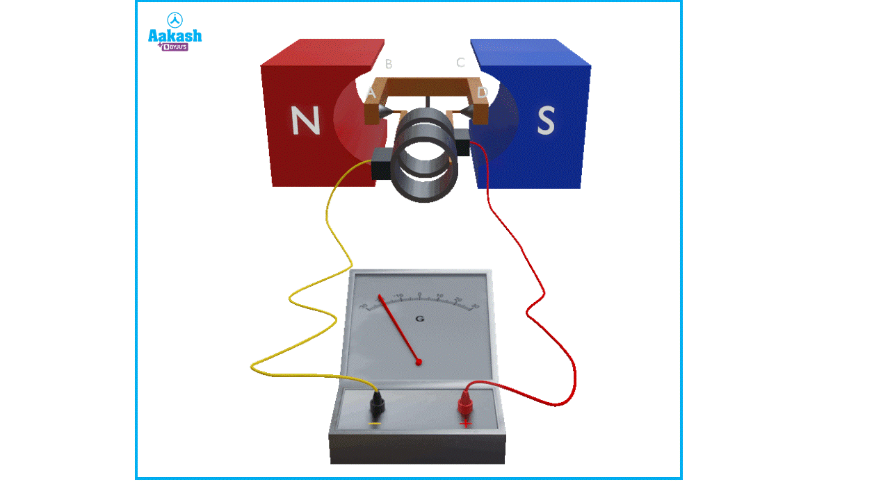 What is an Ammeter & Conversion of galvanometer into Ammeter | AESL