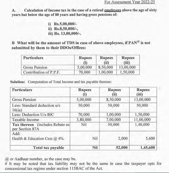 Fd Rebate In Income Tax