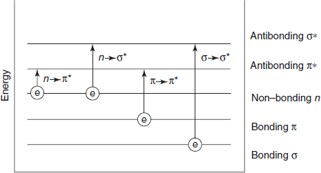 Types of transitions diagram