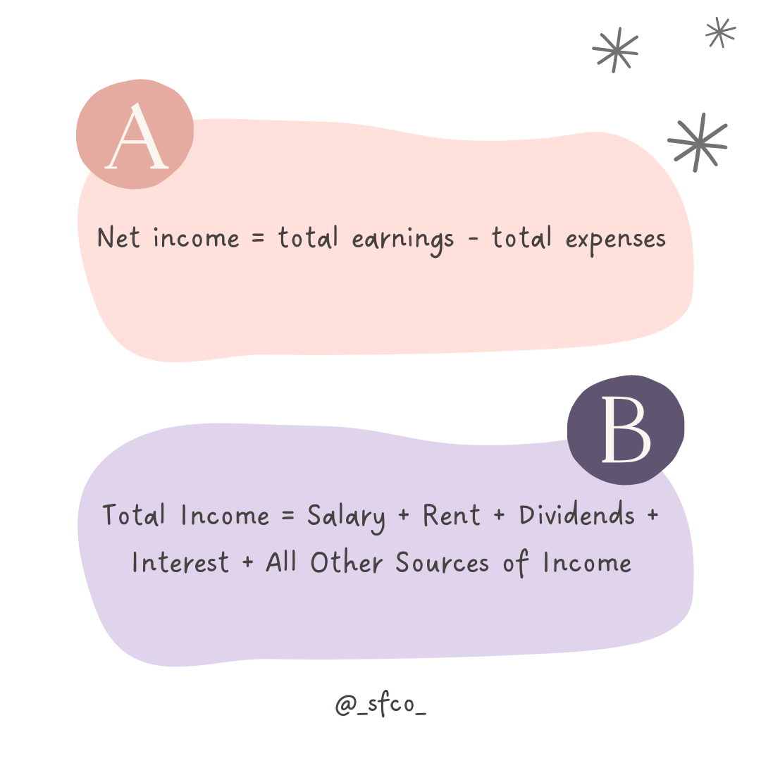 Formula for net income and total income