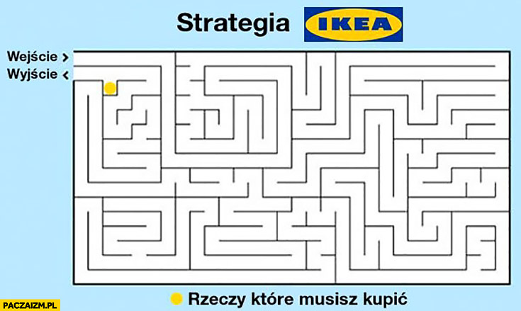 strategia firmy ikea