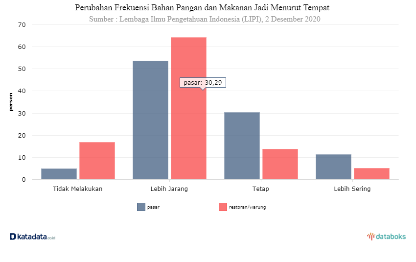 C:\Users\Public\Videos\Downloads\pandemi-membuat-masyarakat-tak-beli-bahan-makan-di-pasar-by-katadata.png