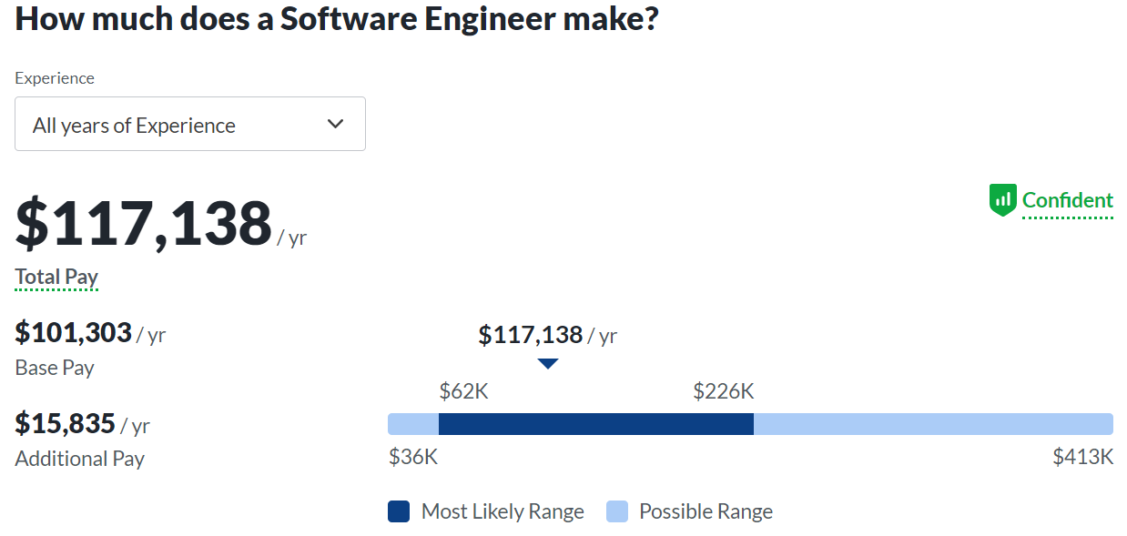 Best paying jobs in computer software prepackaged software 2022 - ng job alerts