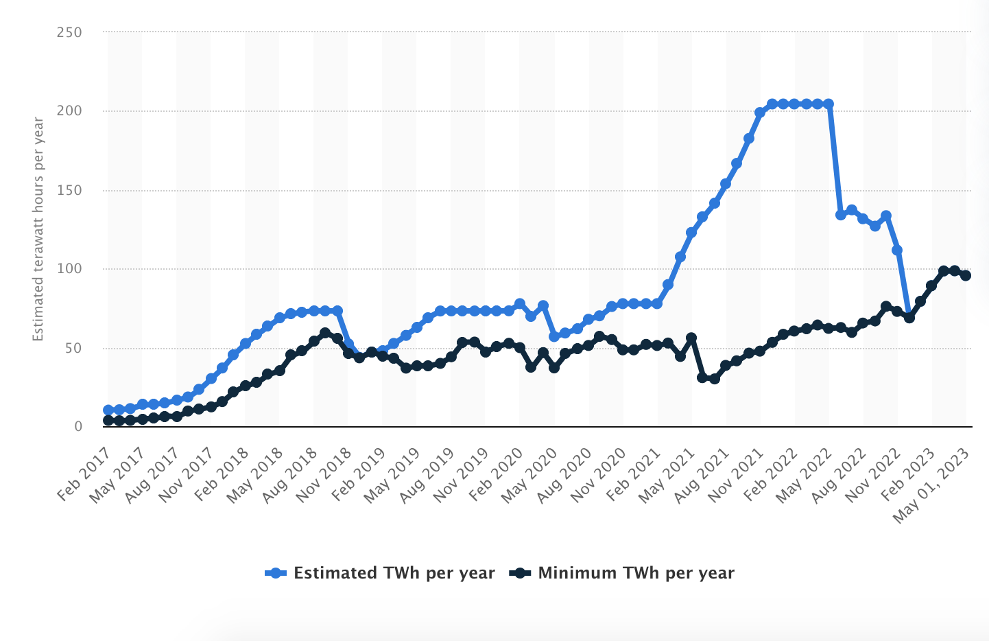 WEEX编译｜2023年全球矿业年鉴：你需要了解这60多组统计数据