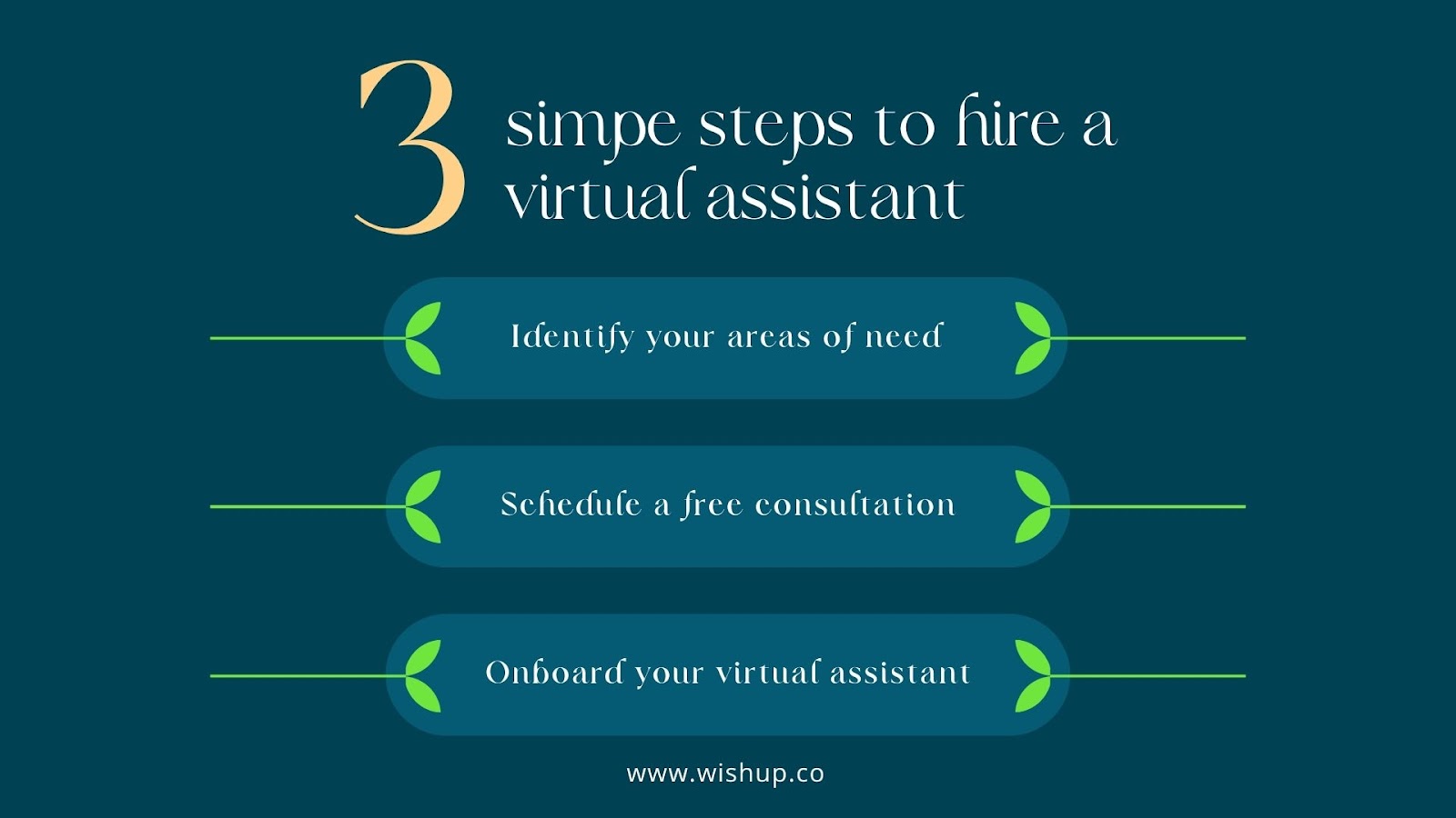 Infographic on how to hire a virtual assistant
1. identify areas of need
2. schedule a free consultation
3. onboard your virtual assistant
