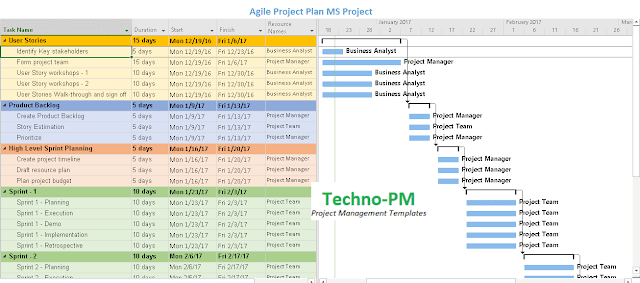 agile project management template excel