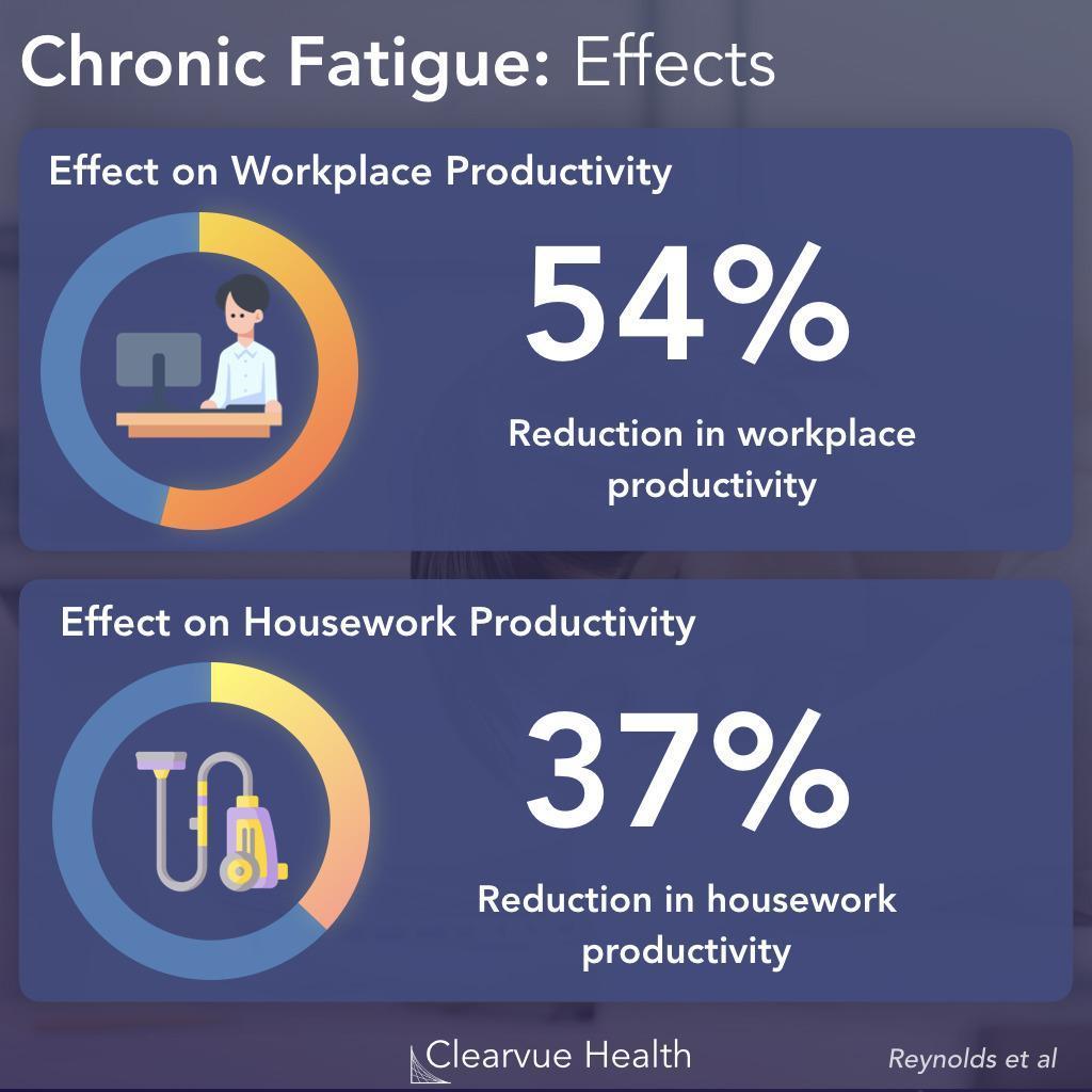 demonstration of the effects of fatigue - inforgraphic