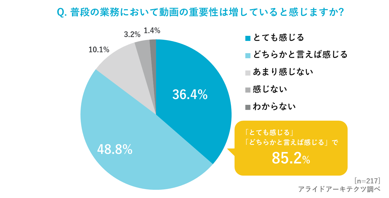 Sns 動画広告のマーケテイング事例と成功ポイントを解説 21年最新版 Nayutacolumn
