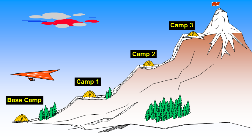 Base Camp.png