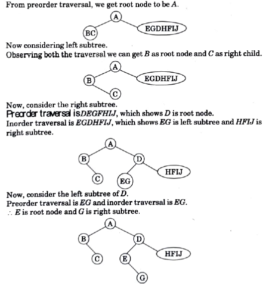 binary trees in data structures 