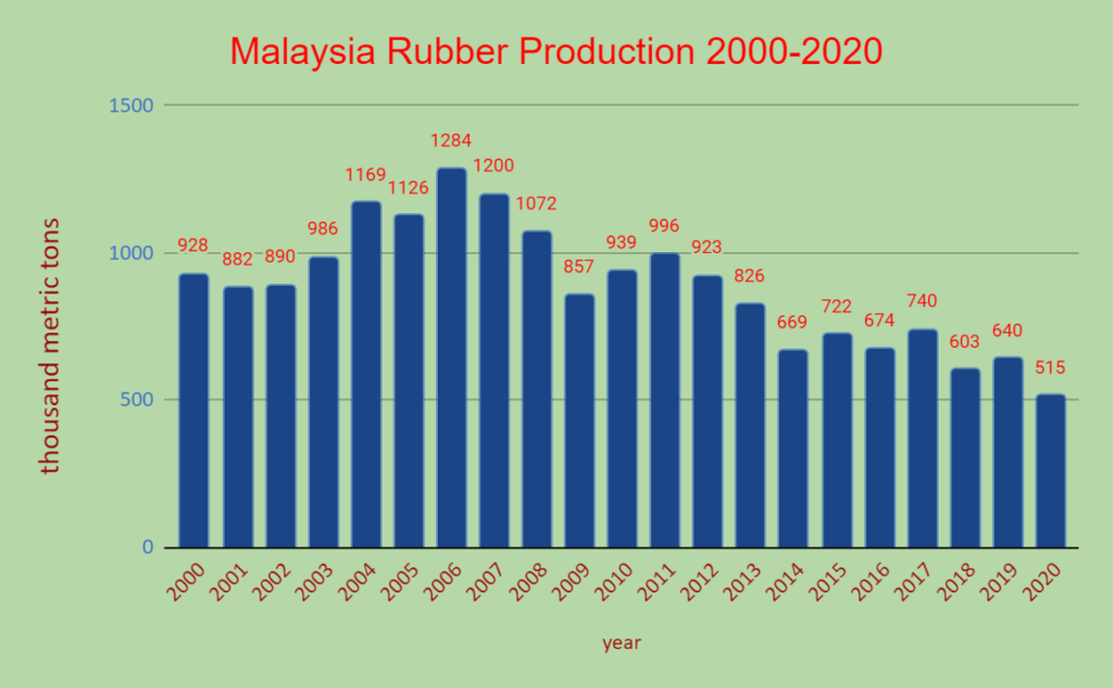 Chart, bar chart, histogram Description automatically generated