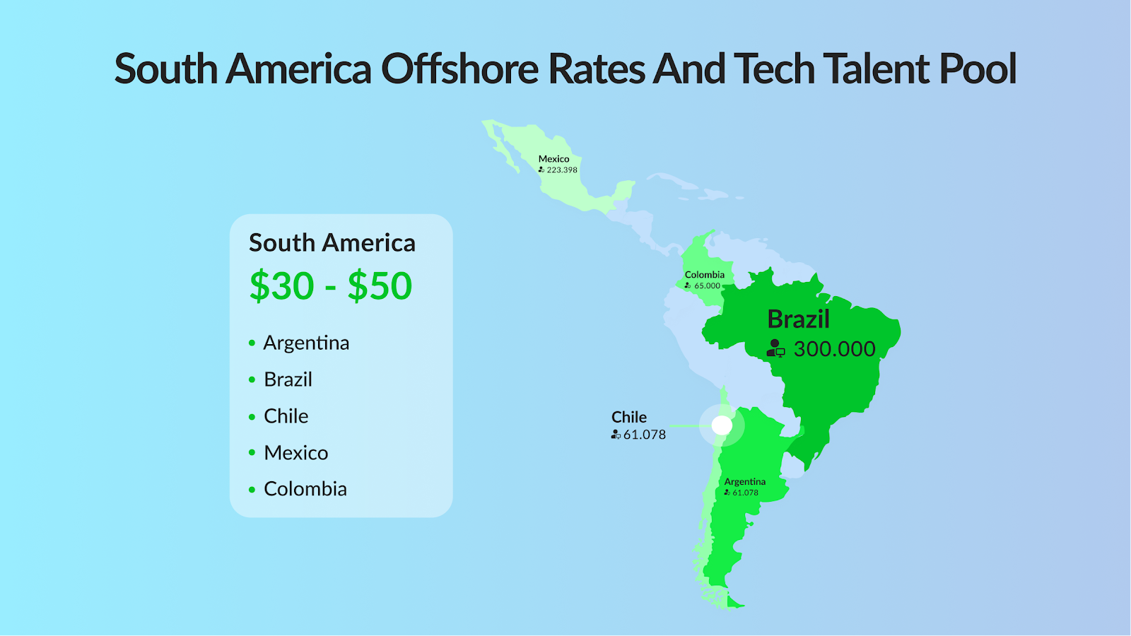 Offshore Tech Rates