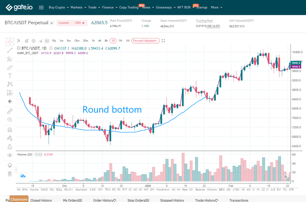 Example of BTC real order