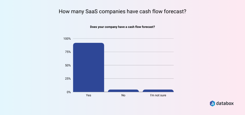 how many saas companies have cash flow forecasts