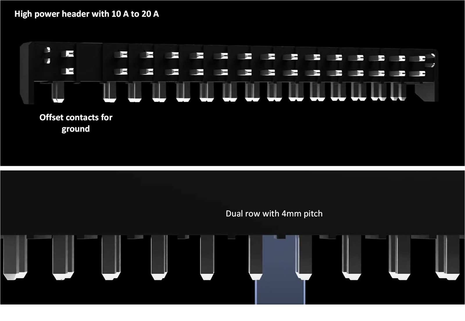 EDAC Header Connectors for Medical Devices and Equipment