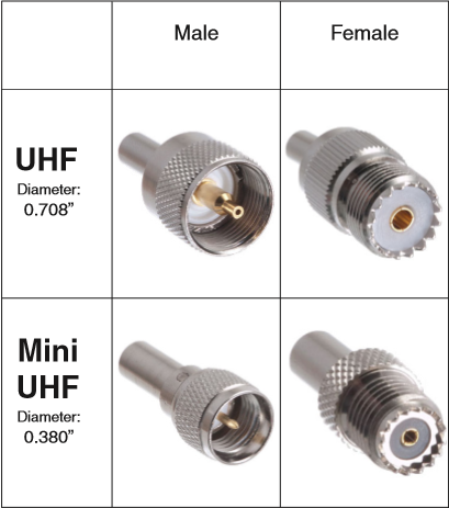 Amazon Com Sma To N Bnc Tnc F Type Connectors Kits N To Sma Bnc To Sma Tnc To Sma Rf Adapter Sma Cable Connector Male To Female Cable Connectors 20 Type Home