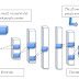 Text-to-Image Synthesis Using GAN(neural networks)