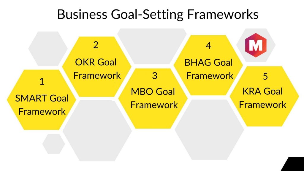 Business Goal-Setting Frameworks