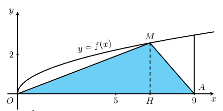 Gọi (left( H right)) là hình phẳng giới hạn bởi đồ thị (left( C right)) của hàm số (y = sqrt x ), trục (Ox) và đường thẳng (x = 9). Cho điểm (M) thuộc đồ thị (left( C right)) và điểm (Aleft( {9;0} right)). Gọi ({V_1}) là thể tích khối tròn xoay tạo thành khi hình phẳng (left( H right)) quay quanh trục (Ox), ({V_2}) là thể tích khối tròn xoay tạo thành khi tam giác (OMA) quay quanh trục (Ox). Biết ({V_1} = 2{V_2}).</p> 1
