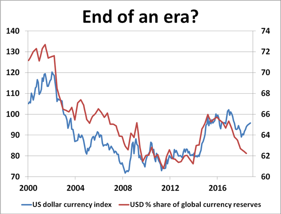 reservas de dólar