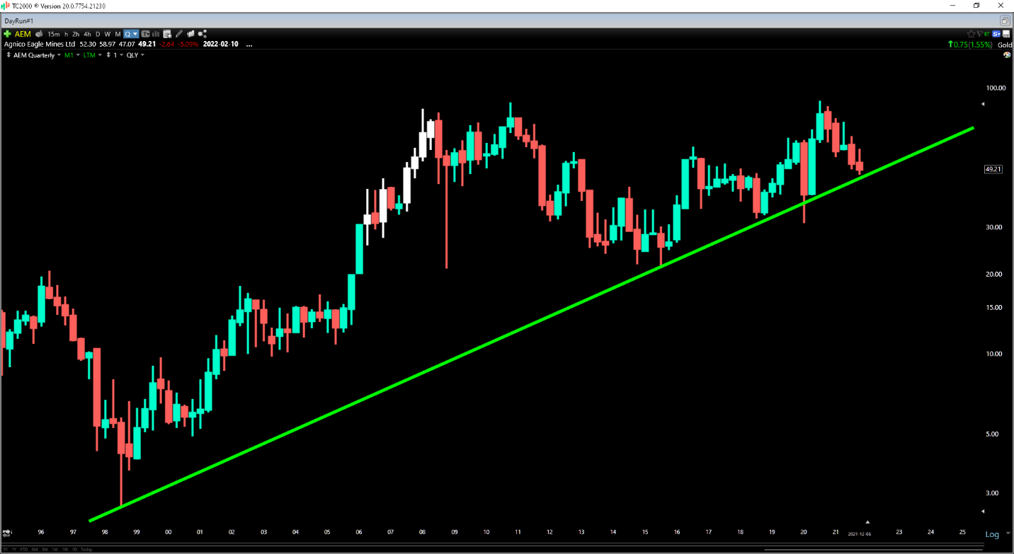 Chart, line chart, histogram  Description automatically generated