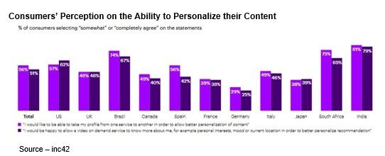 Chart, bar chart

Description automatically generated