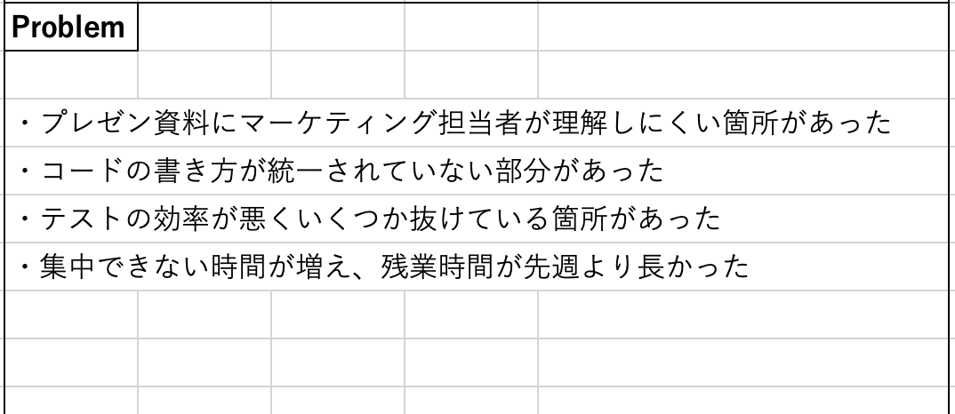 KPTの進め方：「Problem」に問題点を書く