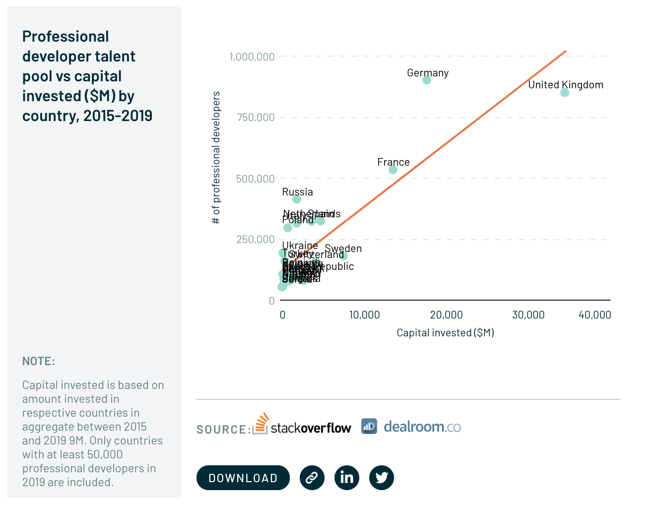 How can Europe win the global startup war?